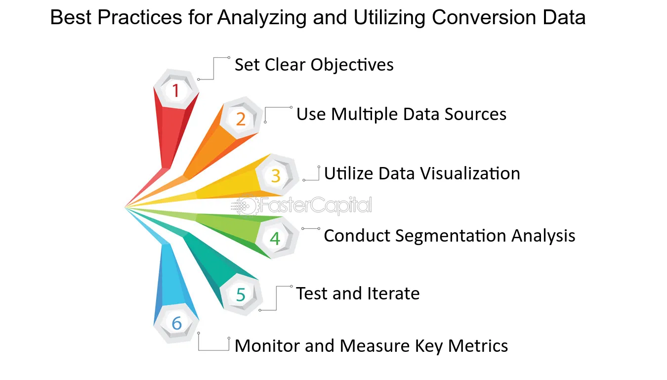 Best Practices for Analyzing and Utilizing Conversion Data - Conversion Modeling for Customer Journeys